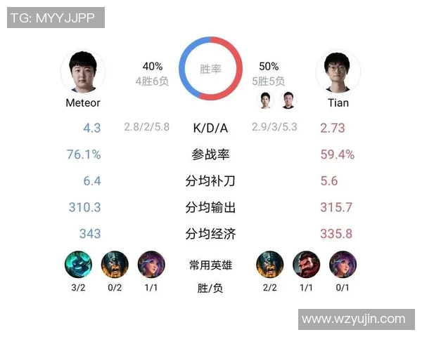 探讨FPX战队在英雄联盟赛场上的实力与发展潜力分析 探讨FPX战队在英雄联盟赛场上的实力与发展潜力分析