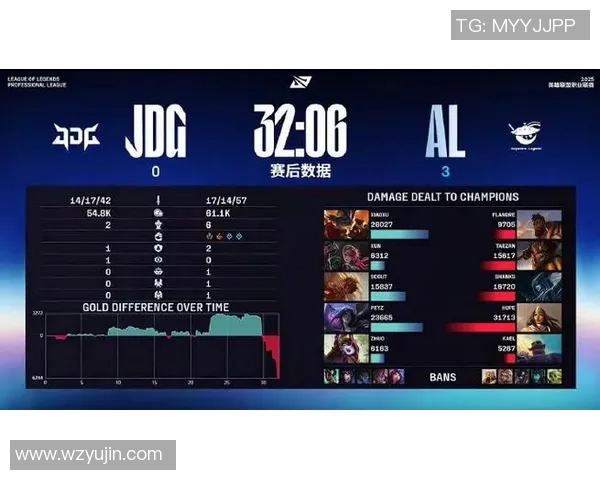电竞比分赛后复盘IG与JDG对决中的战术意识与团队配合分析