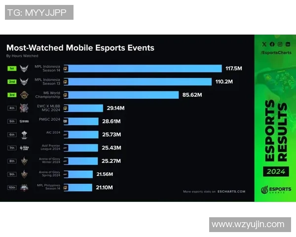 esports最新数据电竞实时数据国际邀请赛中LNG团队意识表现深度解析与点评
